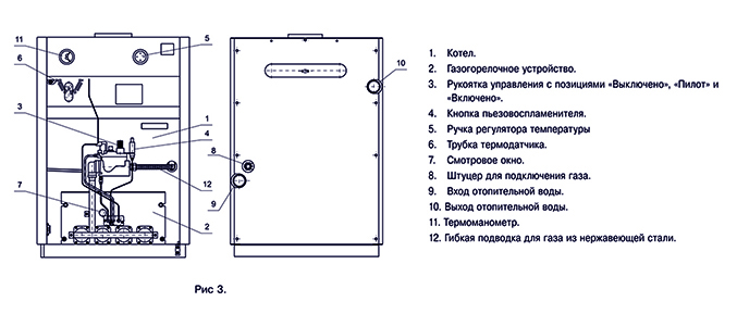 Газовый котел ПремиумN 10 кВт - цены на монтаж котла ПремиумN